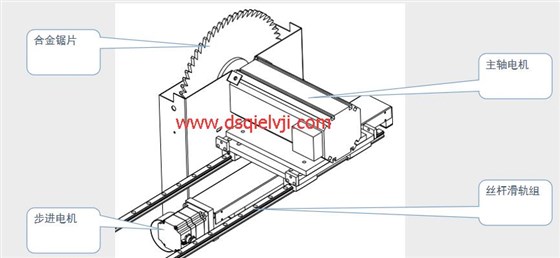 全自動(dòng)切鋁機(jī)驅(qū)動(dòng)部件